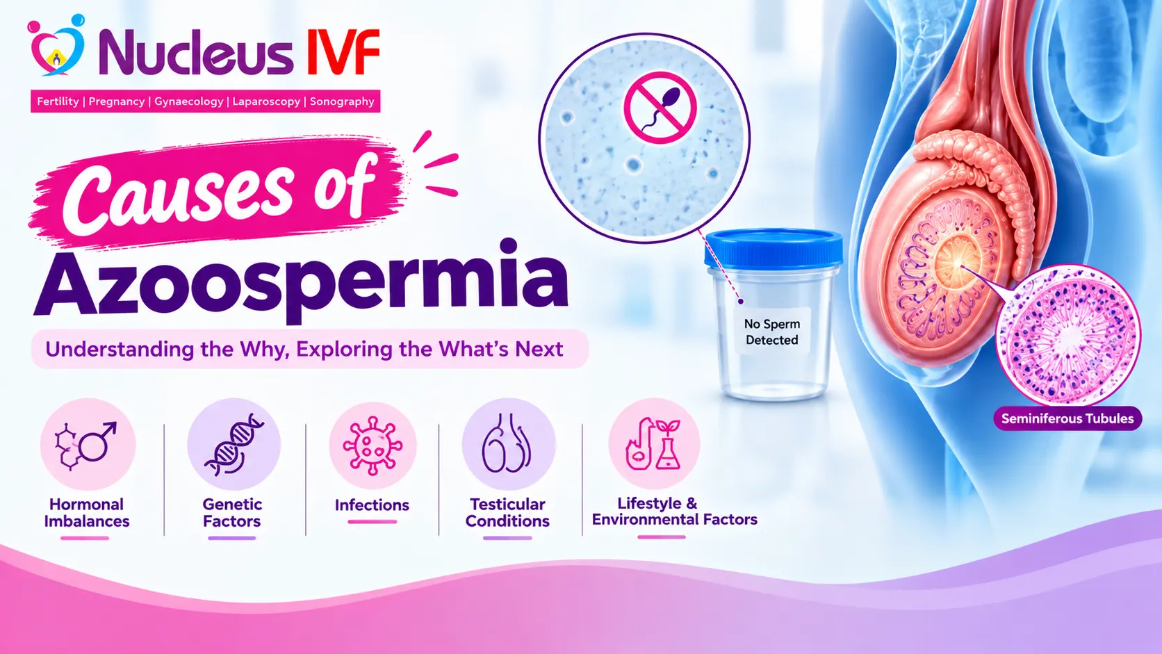 Azoospermia Causes